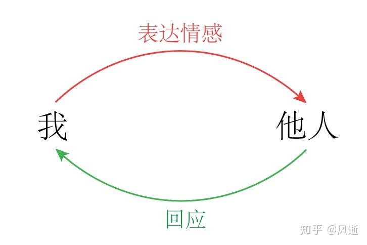 美国7月消费者信心小幅回升 未来预期仍显疲软