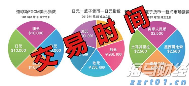 瑞银Q2减持美股科技股，聚焦纳斯达克100指数回调