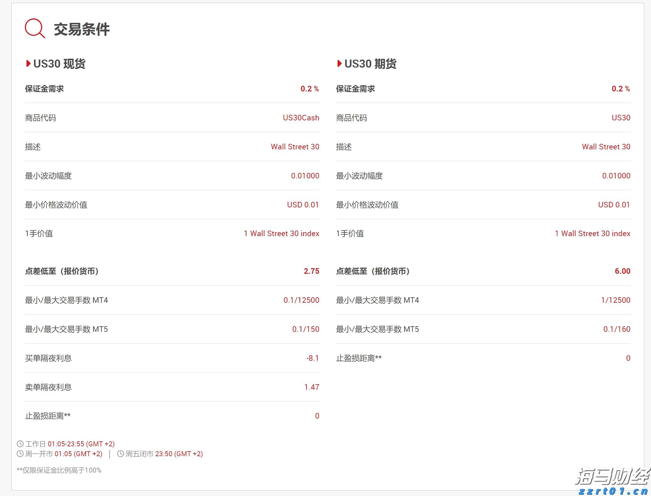 香港财库局：预计2024年底香港资产及财富管理业务总值将超过35万亿港元