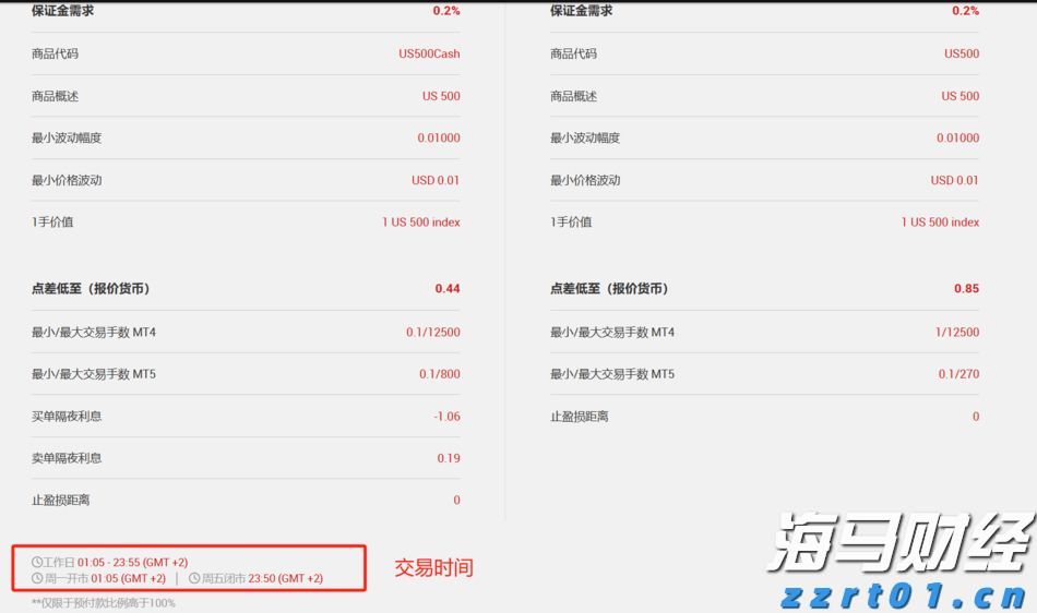 兴业银行落地全国首笔蓝色可持续境外美元债券