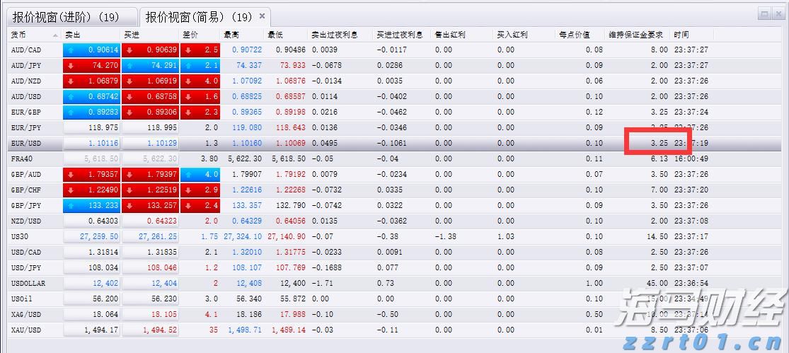 港股午评|恒生指数早盘涨0.52%    苹果概念股表现抢眼