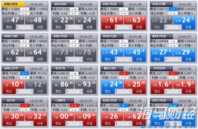 港股午评|恒生指数早盘涨0.52%    苹果概念股表现抢眼