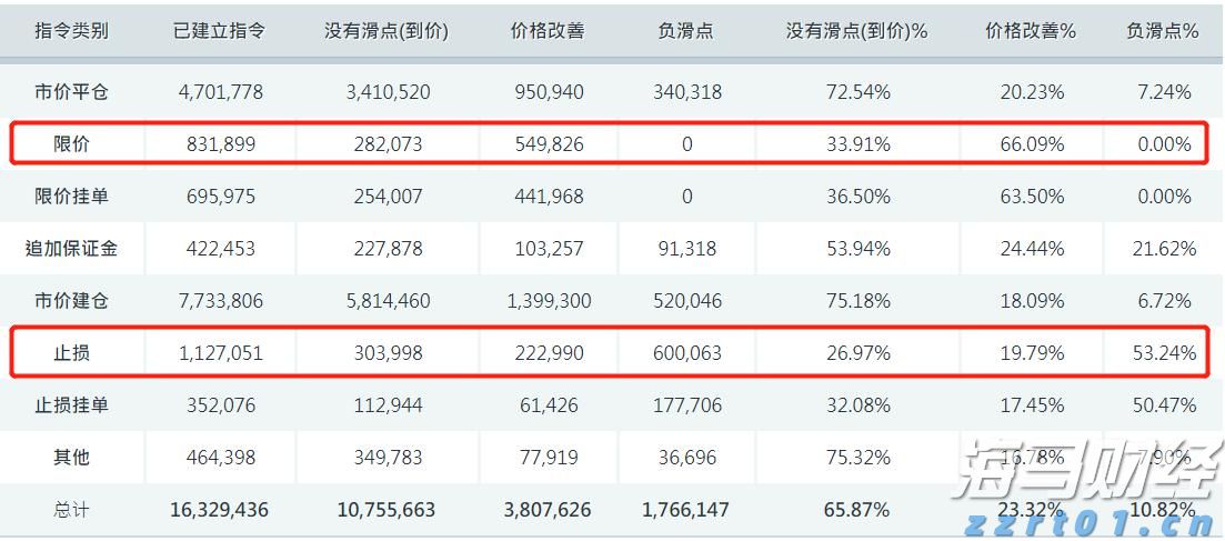 第13号台风或生成！23日18时前珠江口以西渔船须全部回港