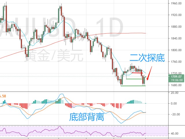 香港金管局：6月份新申请贷款个案环比增加4.8%至8581宗