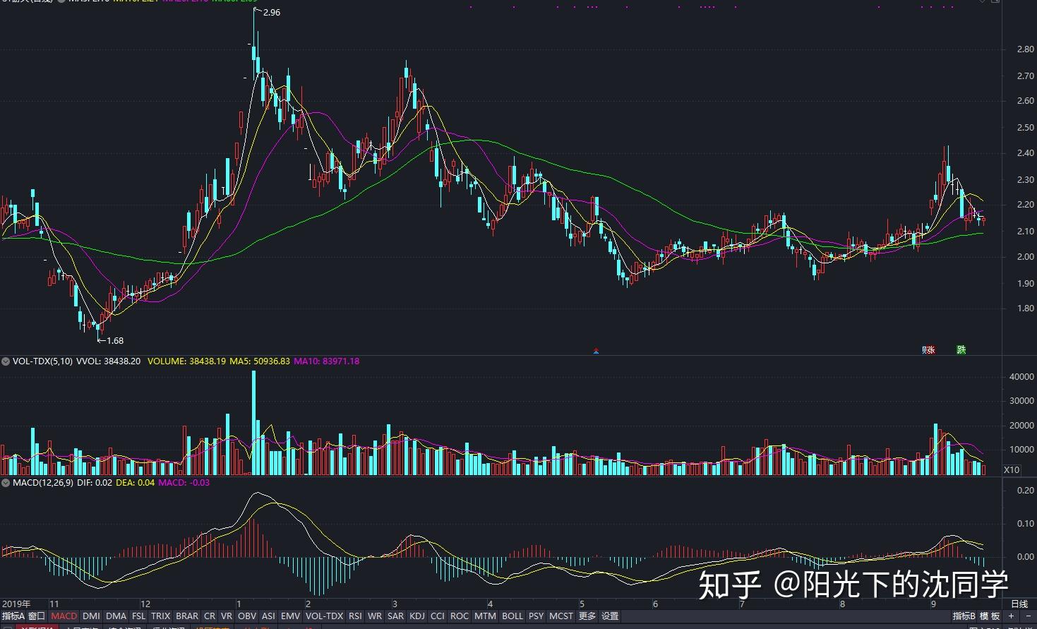 Wind-HKCAMA 2025年二季度香港离岸中资公募基金业绩榜