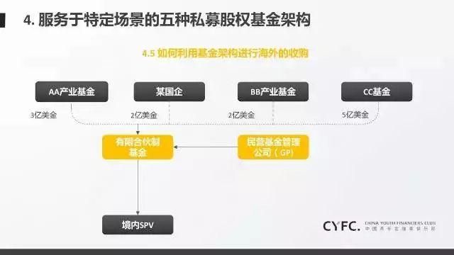 7月5日起，湛江住房公积金再次调整最高贷款额度