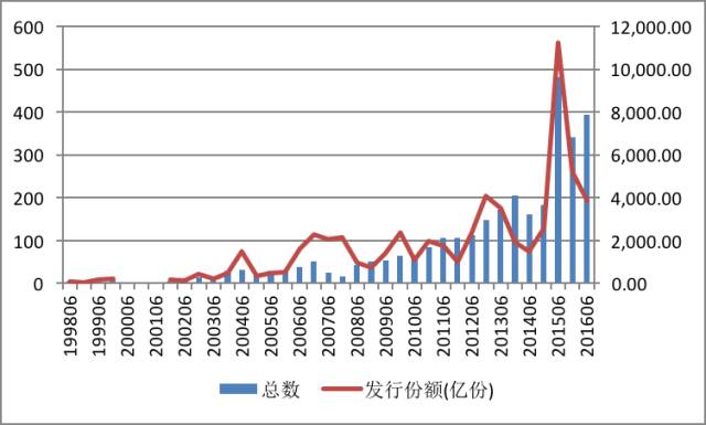 兴业银行滁州分行成功落地首笔股票回购贷款增持业务