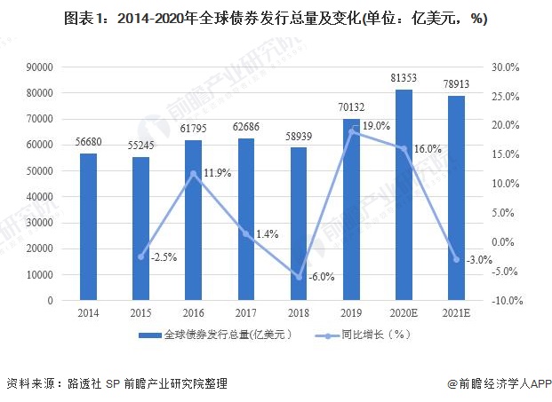 美股动荡一周，高盛对冲基金主管：答案虽多，问题却更多