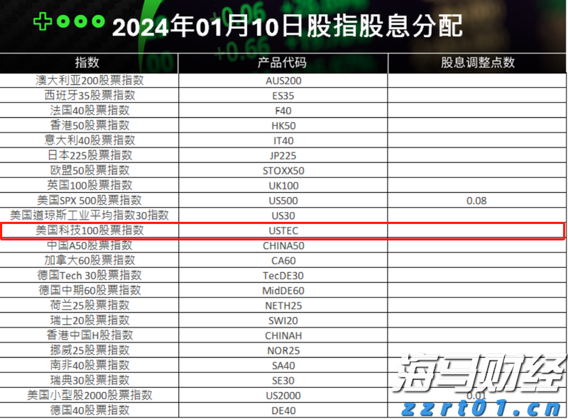 华尔街金融巨头进军“链上金融生态”，18万亿美元RWA代币化市场已启动