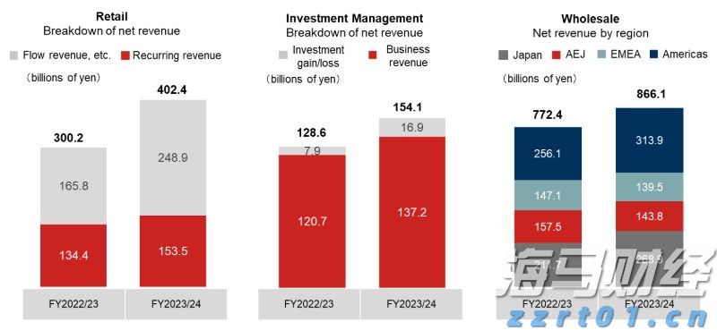 逼空行情再现？Paramount Skydance(PSKY.US)在两日内上涨48%，分析师表示“难以理解”