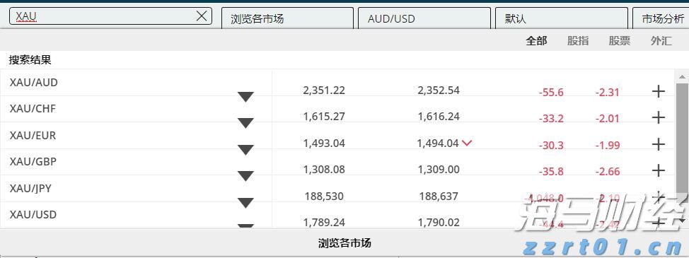 美股创新高隐含崩盘信号：美联储与财政部的流动性支撑即将消退