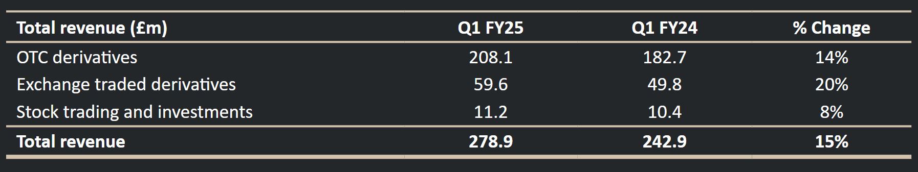 港股开盘 | 恒指高开0.6% 腾讯(00700)绩后涨2.39%